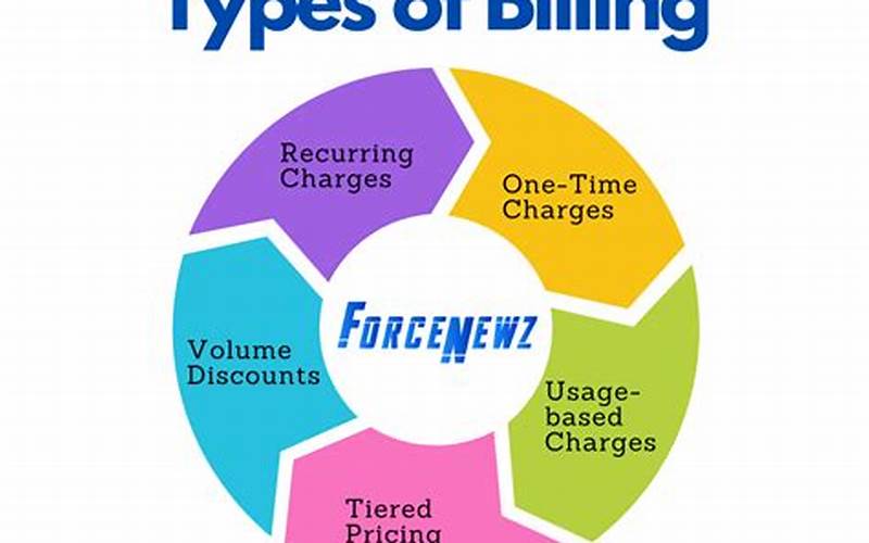 Types Of Billing