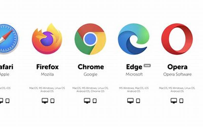 Types Of Browser Menus