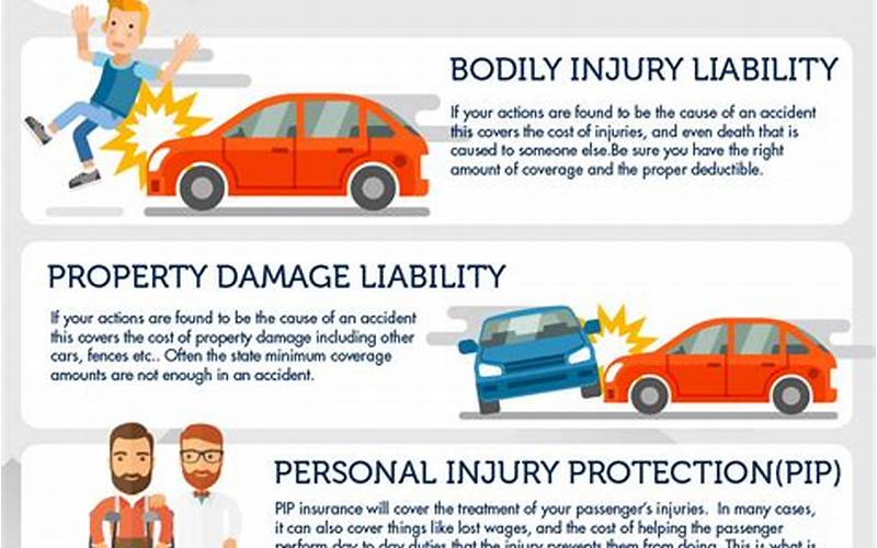 Types Of Car Insurance Coverage