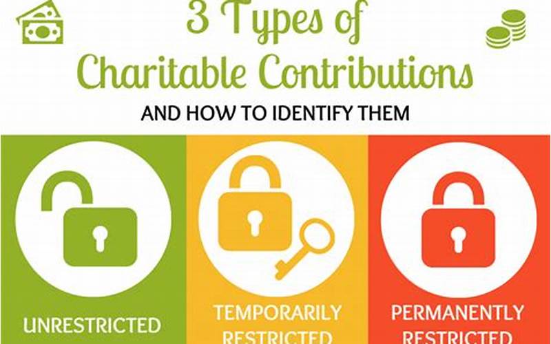 Types Of Charitable Contributions Eligible For Deductions