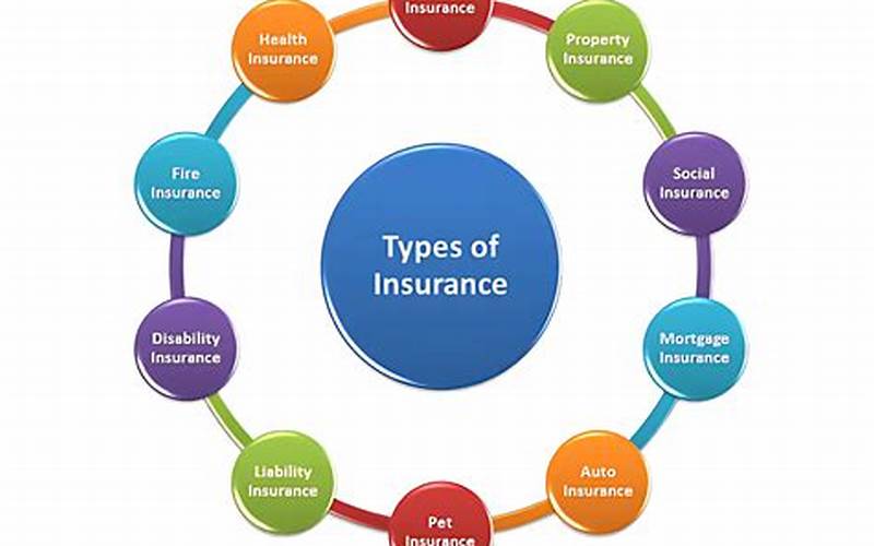 Types Of Coverage Available