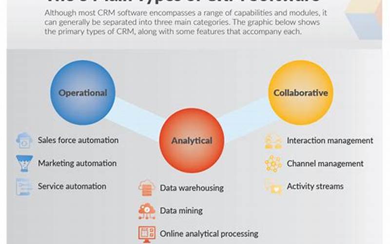 Types Of Crm Software