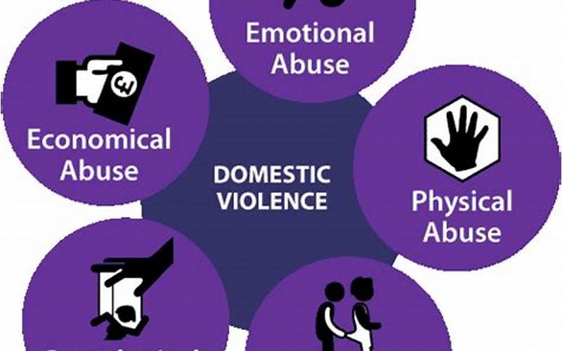 Types Of Domestic Violence