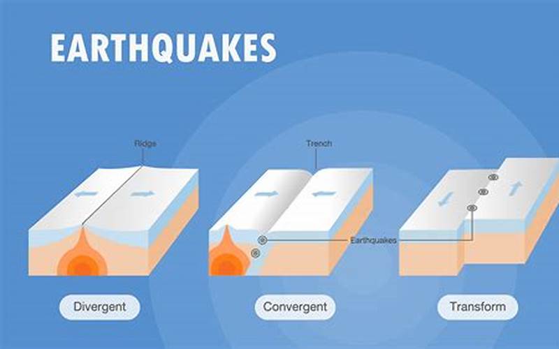 Types Of Earthquakes
