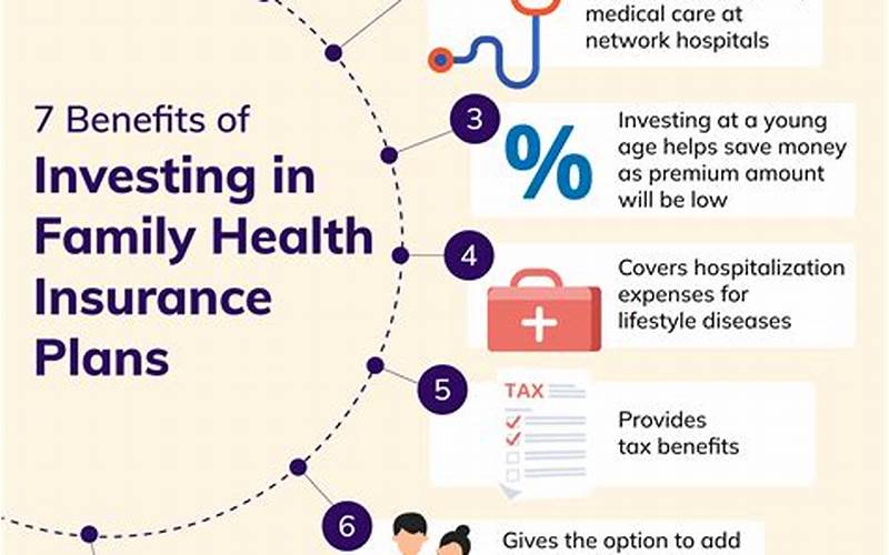 Types Of Family Health Insurance
