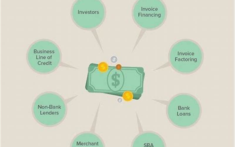 Types Of Financing Options