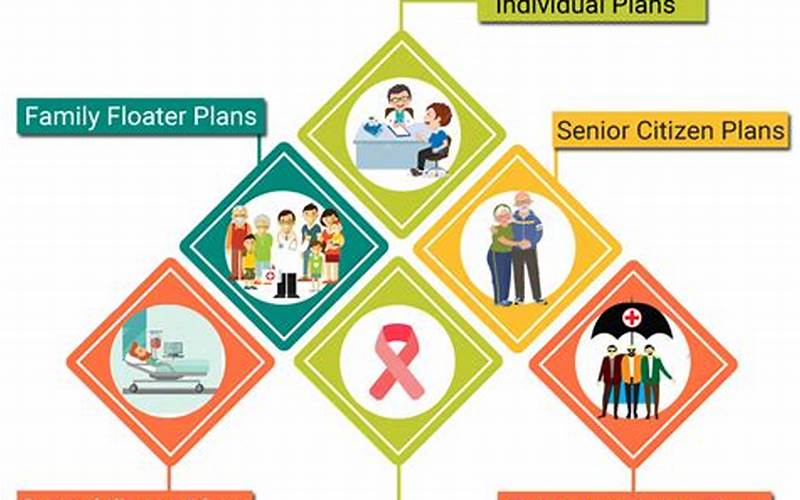 Types Of Health Insurance