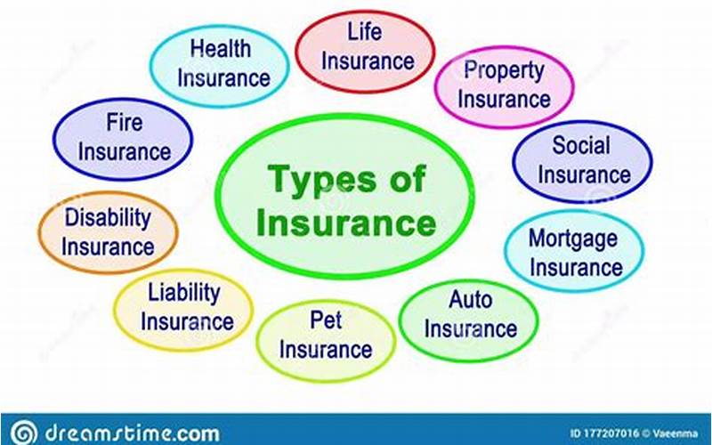 Types Of Insurance Coverage