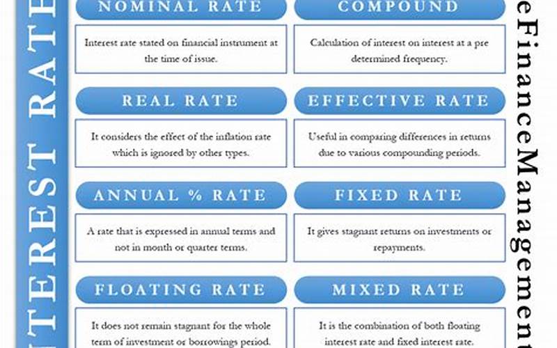 Types Of Interest Rates