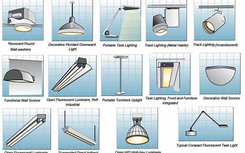 Types Of Lighting Fixtures