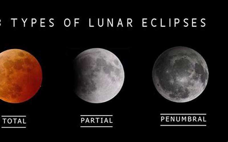 Types Of Lunar Eclipses