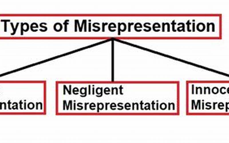 Types Of Misrepresentation