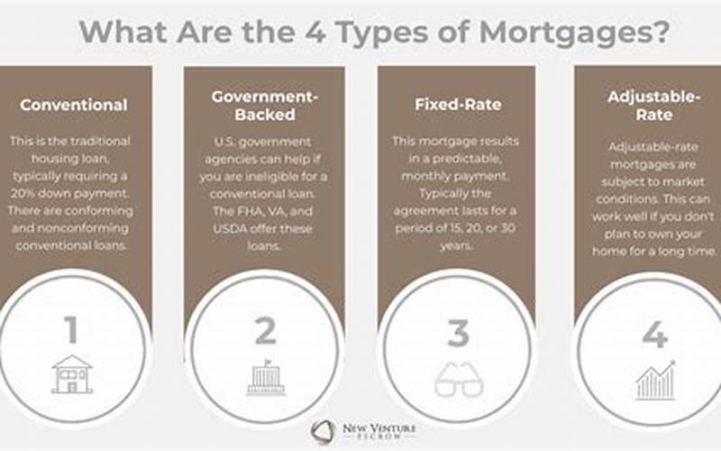 Types Of Mortgage Loans