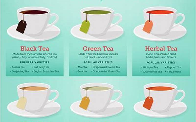 Types Of Tea Gardens
