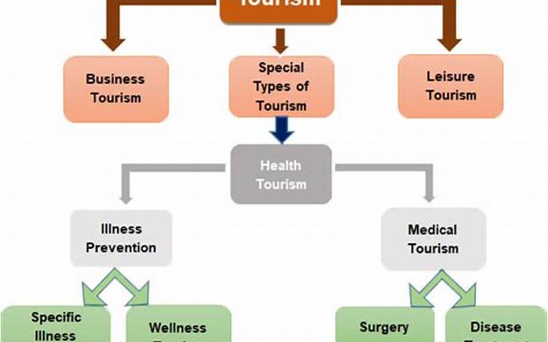 Types Of Travel Healthcare Housing