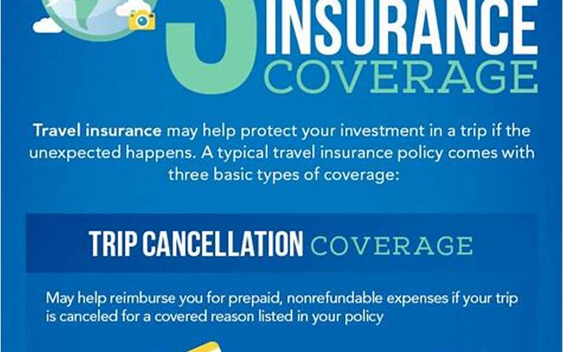 Types Of Travel Insurance Policies