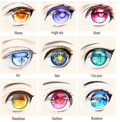 Types of Anime Eyes Wallpaper