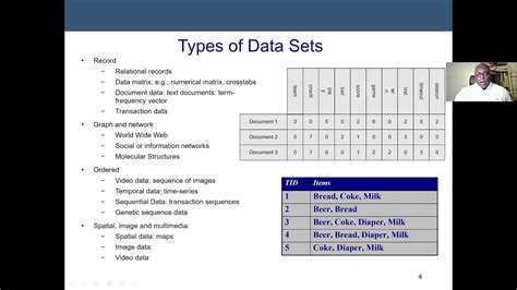 Types of Datasets