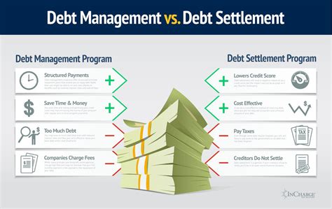 Types of Debt Relief Programs
