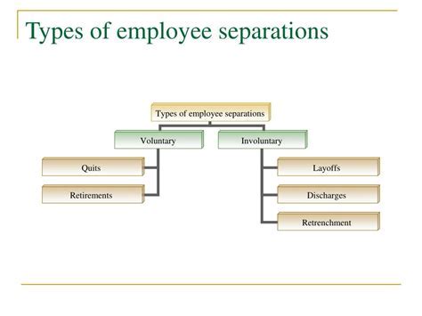 Types Of Employment Separation Explained