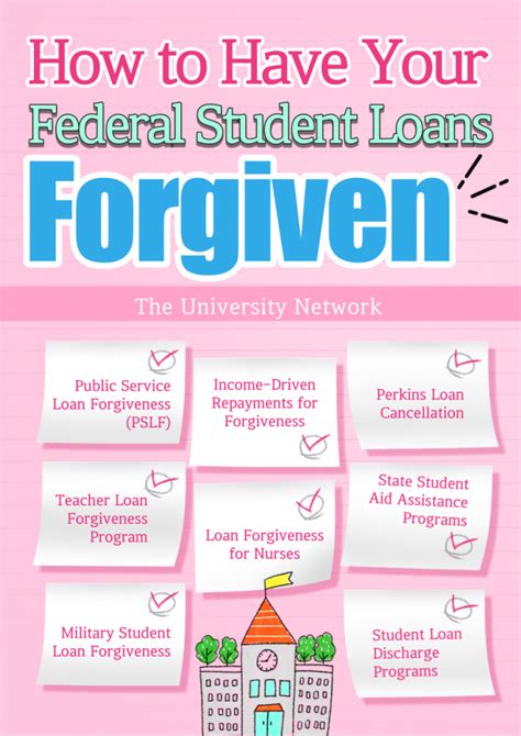 Types of Student Loan Forgiveness Programs