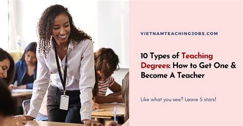 Types Of Teaching Degrees: Faqs & Choices