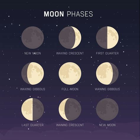 Types of Years That Affect the Number of Full Moons