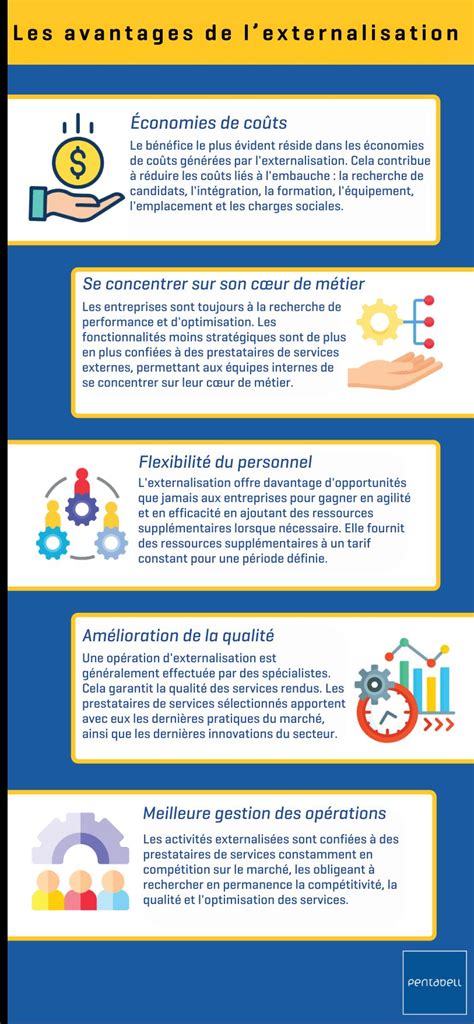 Types D'externalisation
