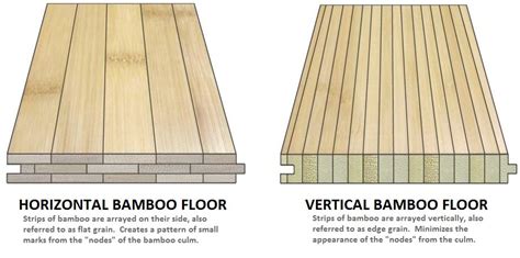Types Of Bamboo Flooring