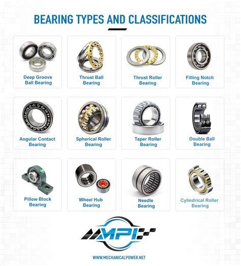 Types Of Bearings Chart