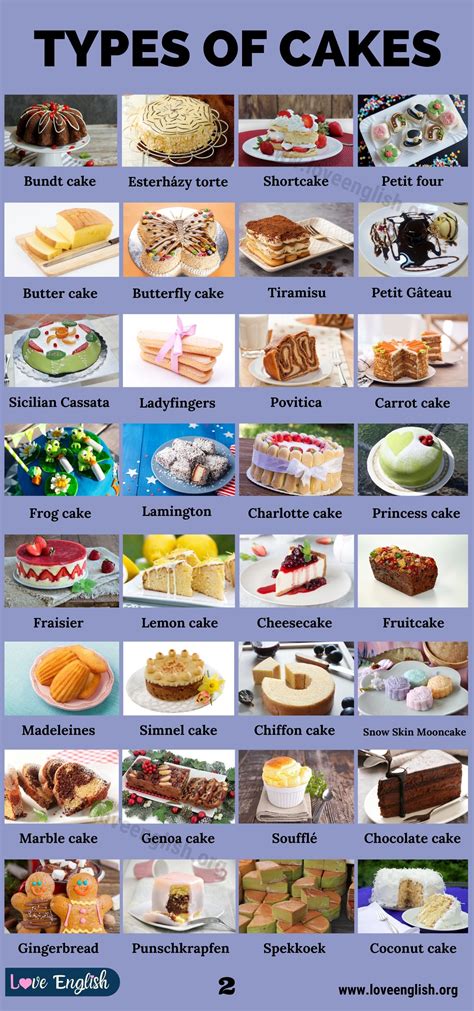 Types Of Cake
