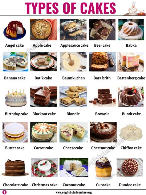 Types Of Cakes