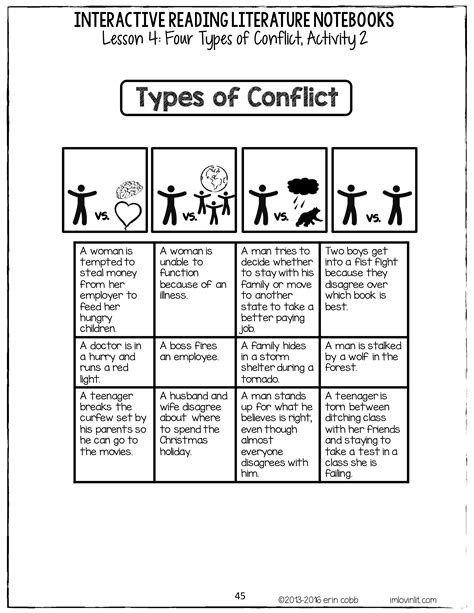 Types Of Conflict Worksheet 1
