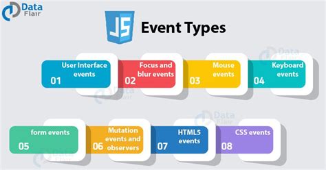 JavaScript Form Events Amazing 9 Form Events in JavaScript