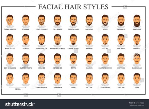 Types Of Facial Hair Names