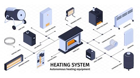 Types Of Heating Systems In Apartments