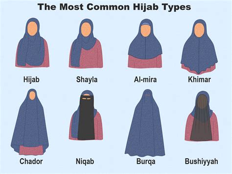 Types Of Hijabs