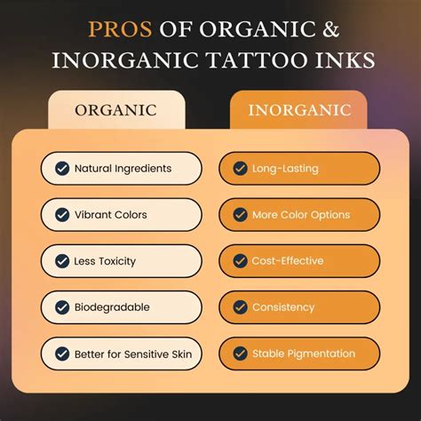 Types Of Ink For Tattoo