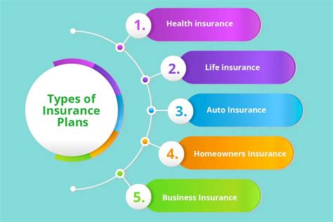 Types of Insurance Plans Offered