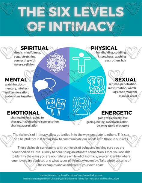 Types Of Intimacy Worksheet