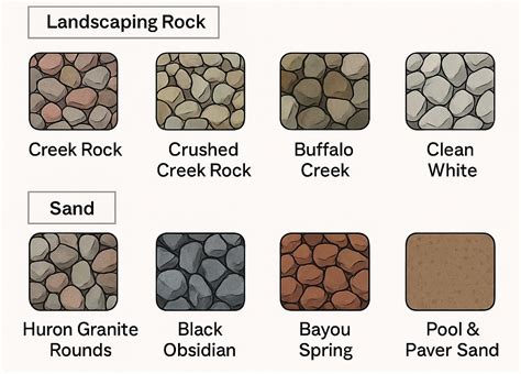 Types Of Landscape Rocks And Stones
