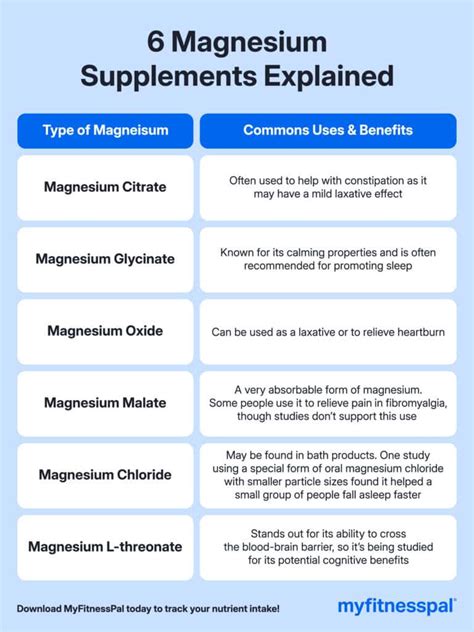Types Of Magnesium Supplements Chart