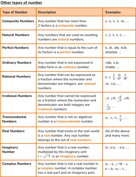 Types Of Numbers Chart