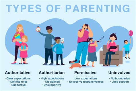 Discover 5 Different Types of Parenting Styles for Success