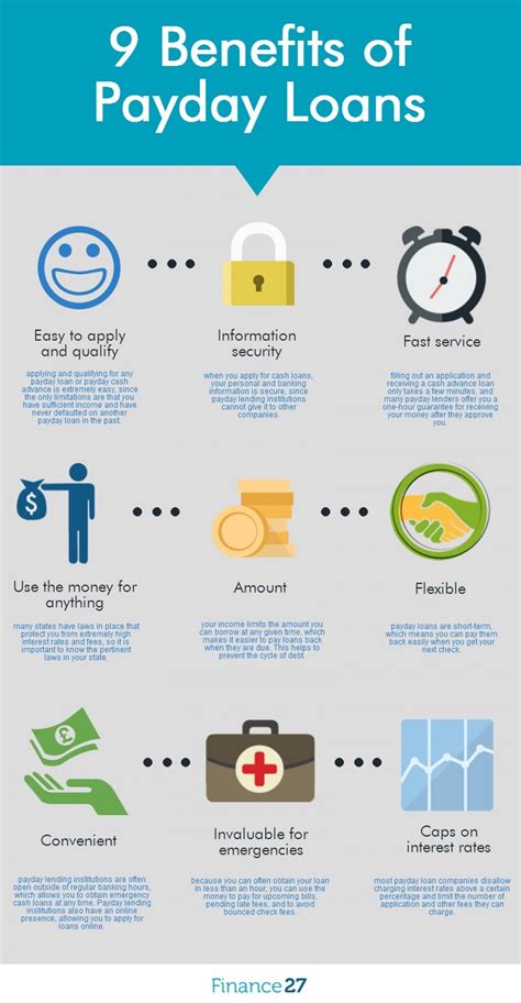 Types Of Payday Lenders