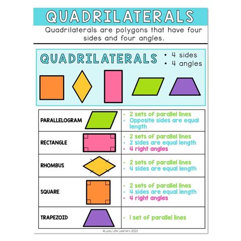 Types Of Quadrilaterals Anchor Chart
