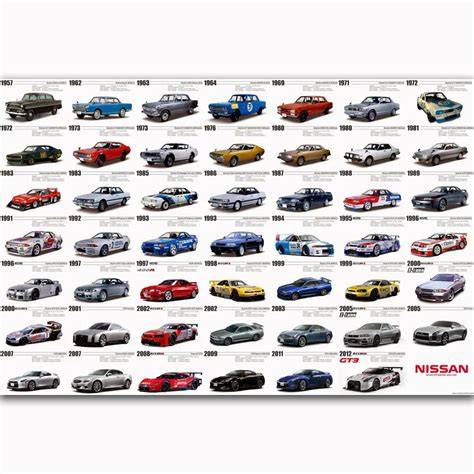 Types Of Race Cars Chart