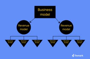 Maximizing Your Earnings: Discover the Top Types of Revenue Model for Your Business