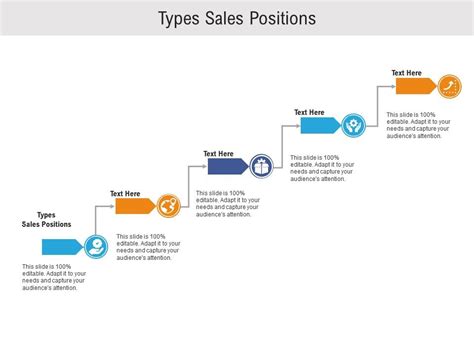 Types Of Sales Positions