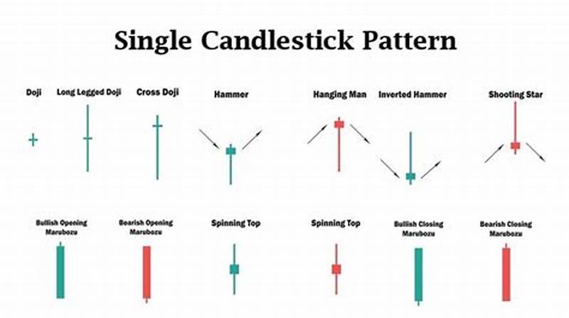 Types Of Single Candlestick Pattern